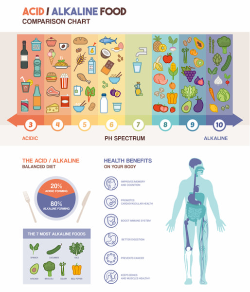 benefits-of-the-alkaline-diet