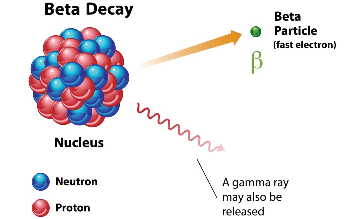 beta-decay
