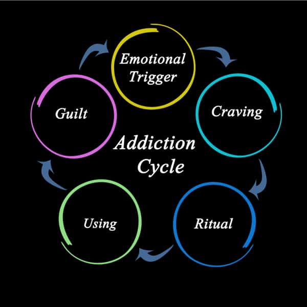 cycle-of-addiction