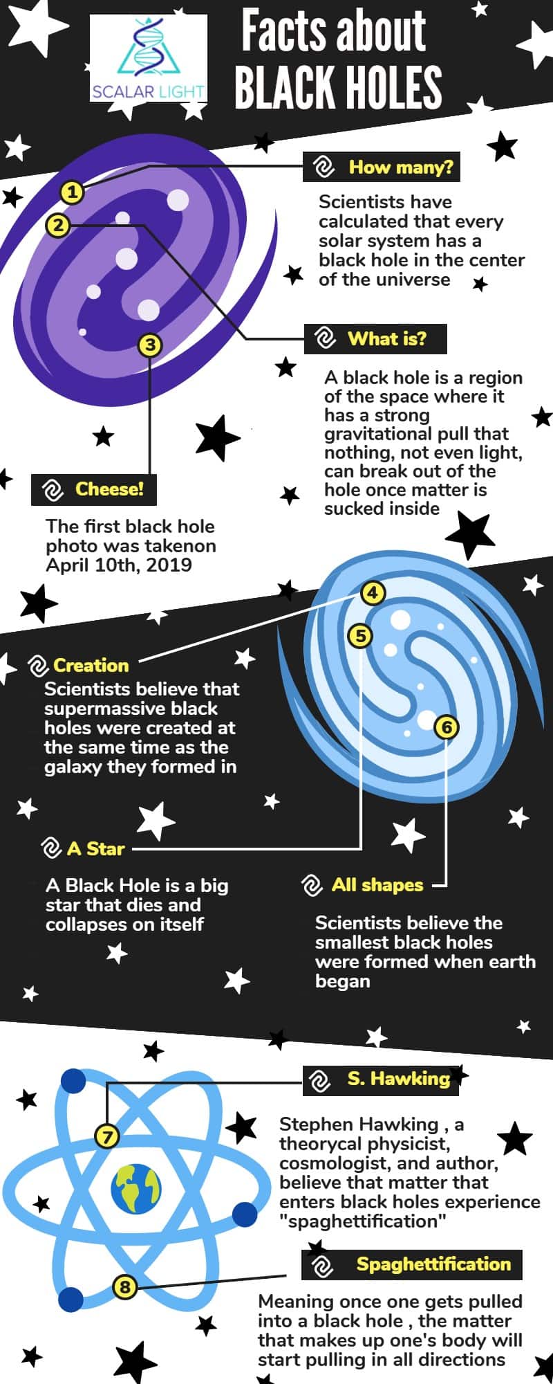 facts-about-black-holes