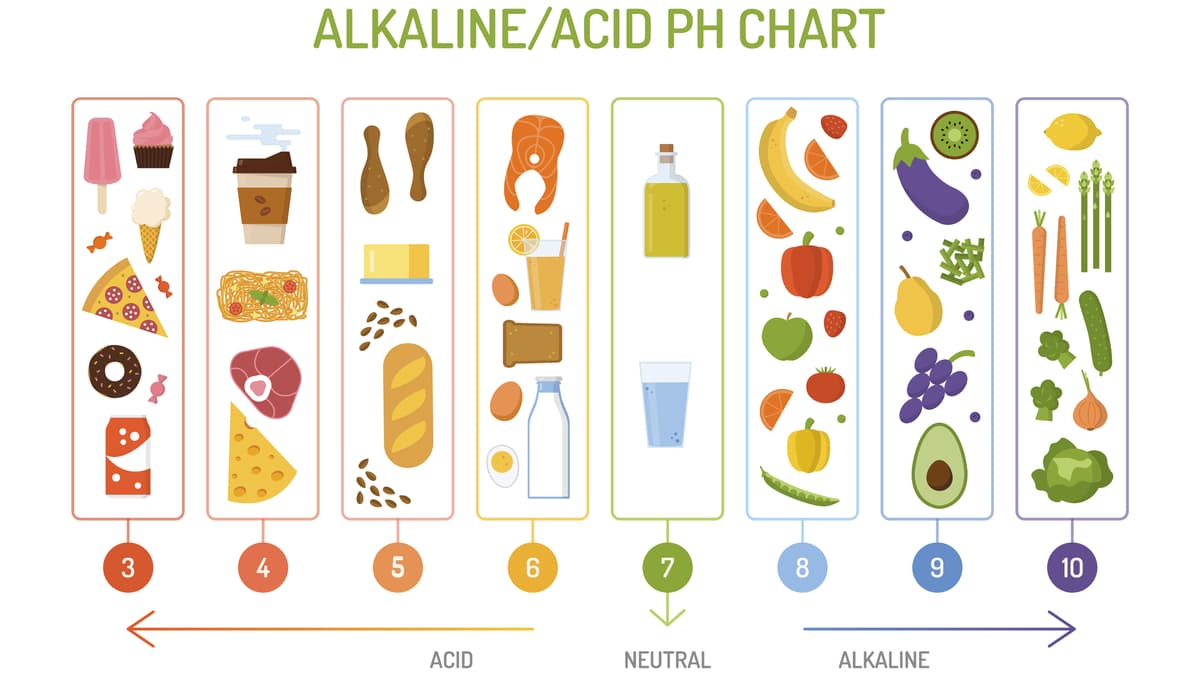 food-pH-chart