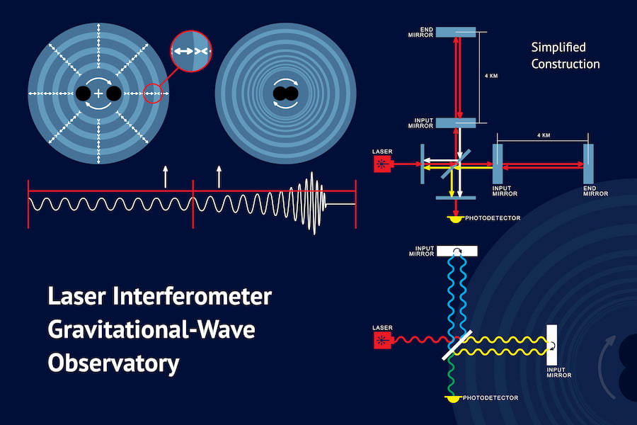 laser-interferometer-gravitational-wave-observatory.