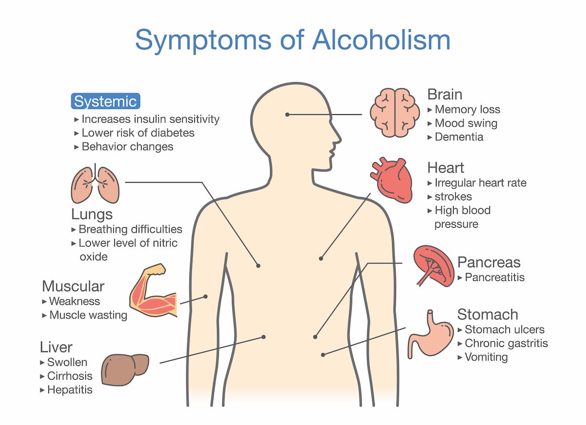 symptoms-of-alcohol-addiction