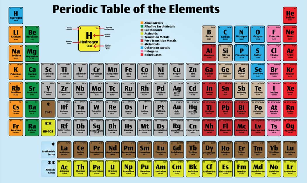the-periodic-table