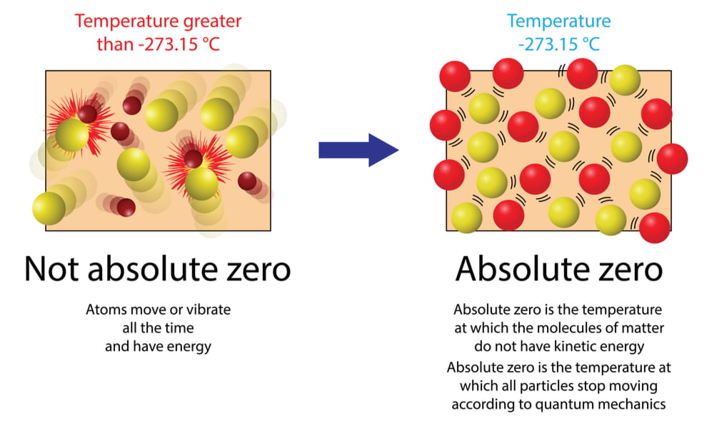 the-theory-of-absolute-zero