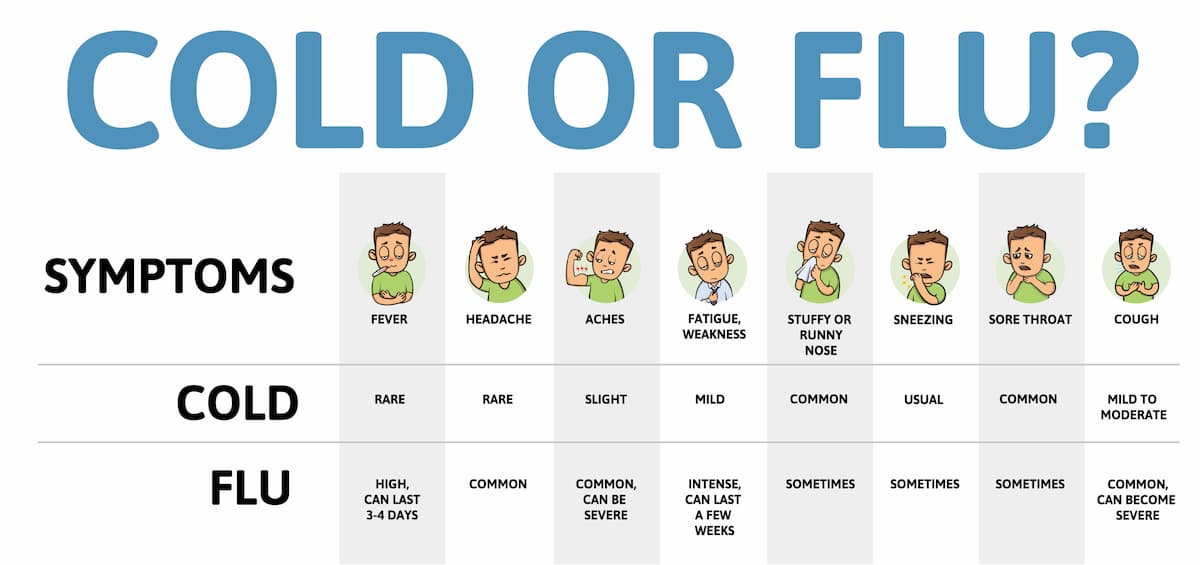 diagnosis-of-colds-and-flus