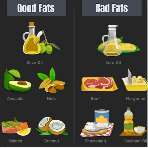 know-your-fats
