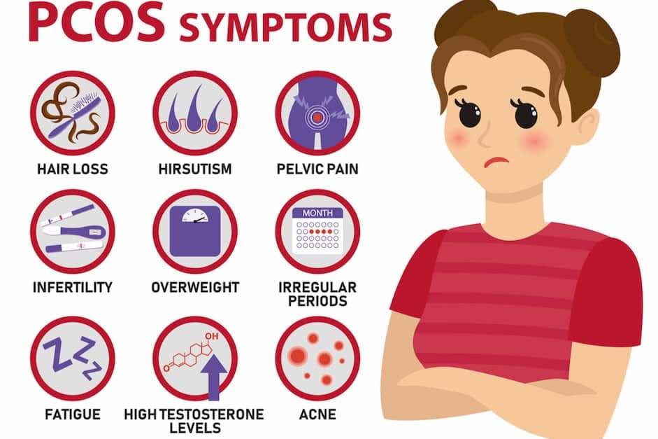 polycystic-ovary-syndrome