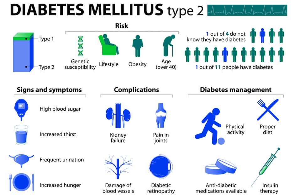type-2-diabetes