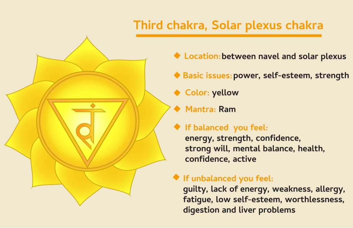 a-functioning-chakra