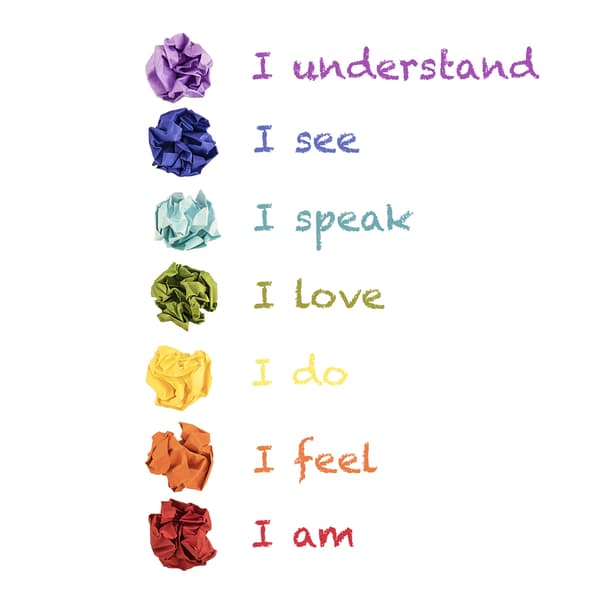 chakra-meanings