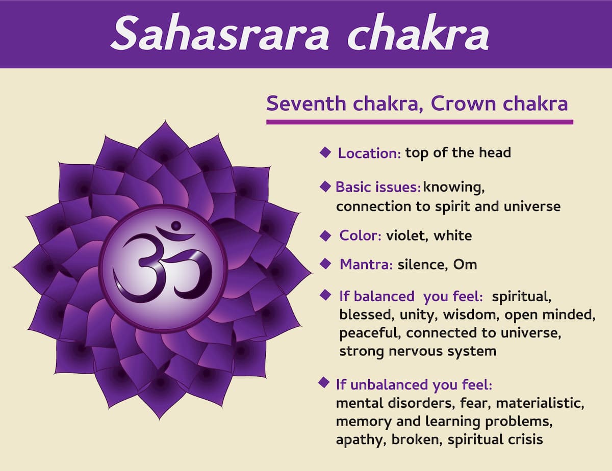 sahasrara-chakra